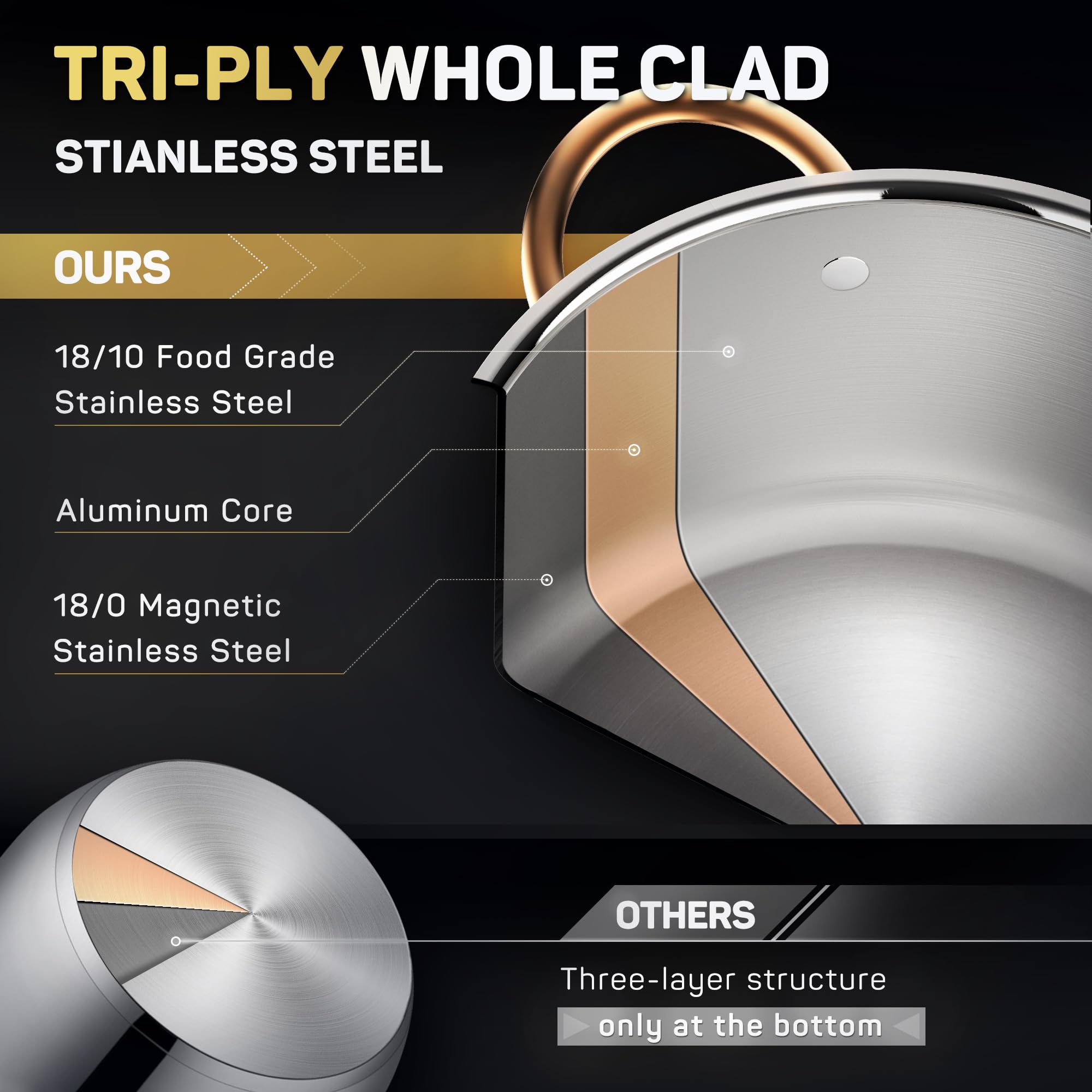 CiweteCookware.com